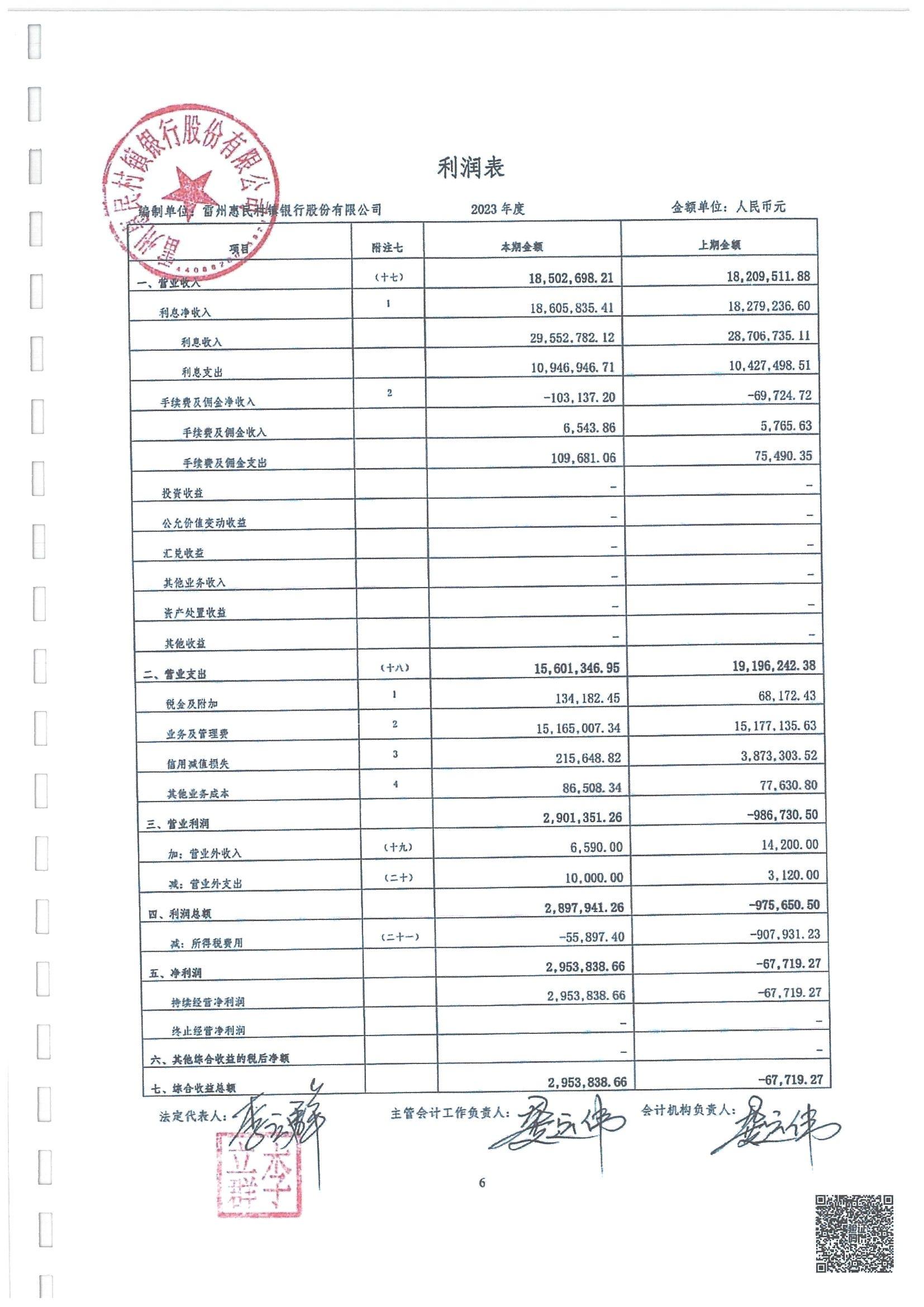 附件2.雷州惠民村镇银行股份有限公司2023年度审计报告_07.jpg